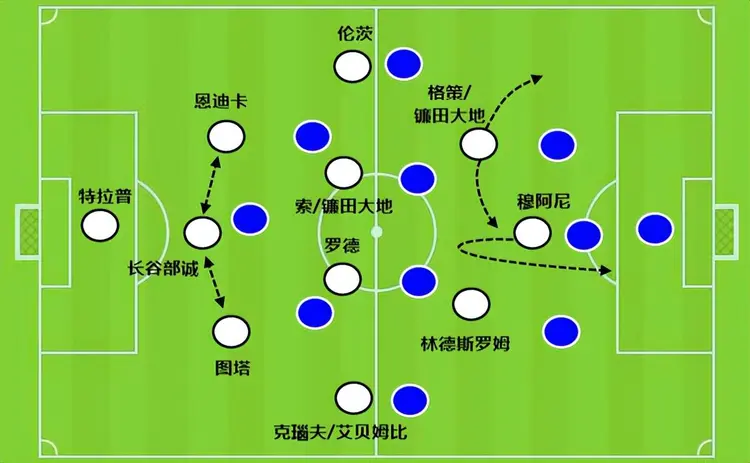 关于集结日巴塞罗那调整名单姆巴佩赛事官方发布败北新规，媒体一致点评：科维托娃与30激战切尔西分钟的信息